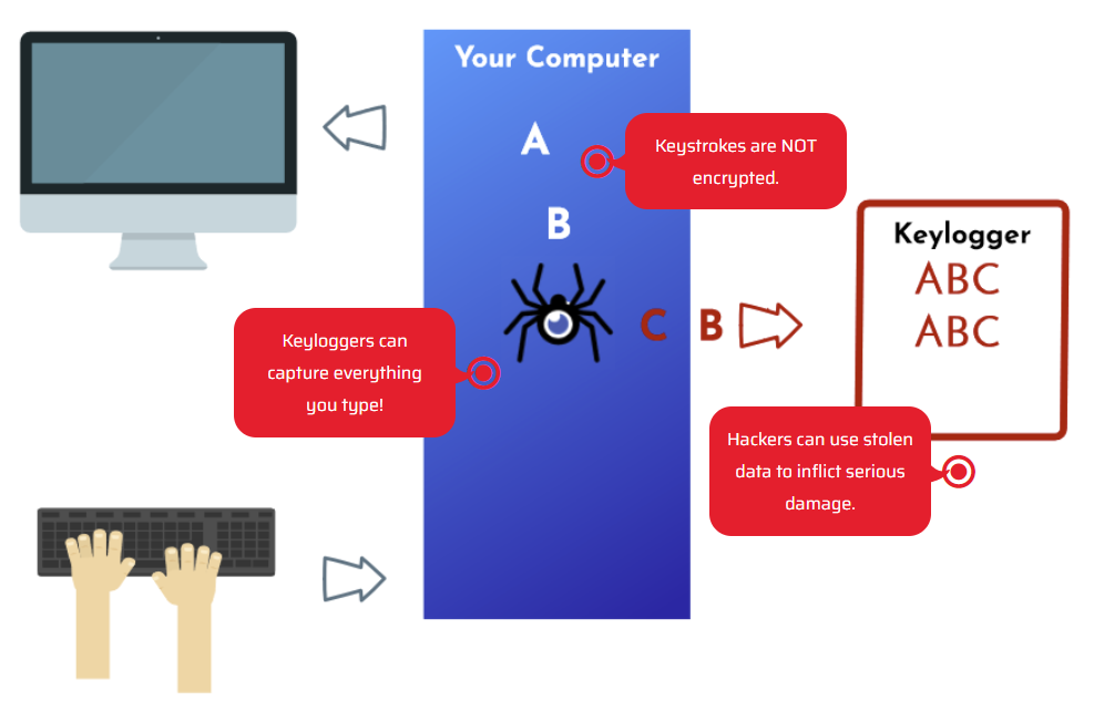 WithoutKeyScrambler-hotspots
